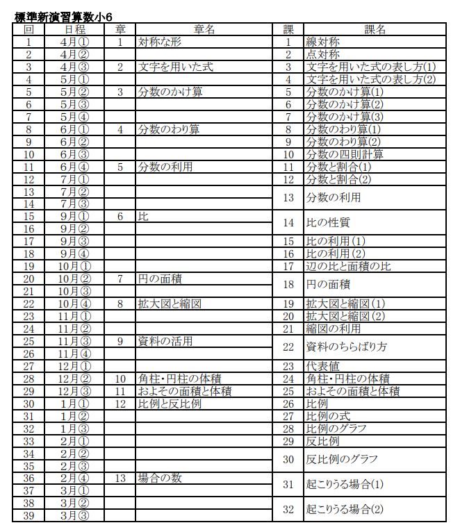 確認テスト2