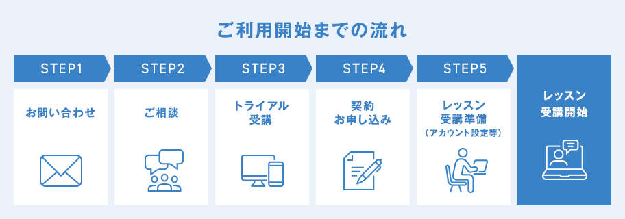 新演習Online Speaking