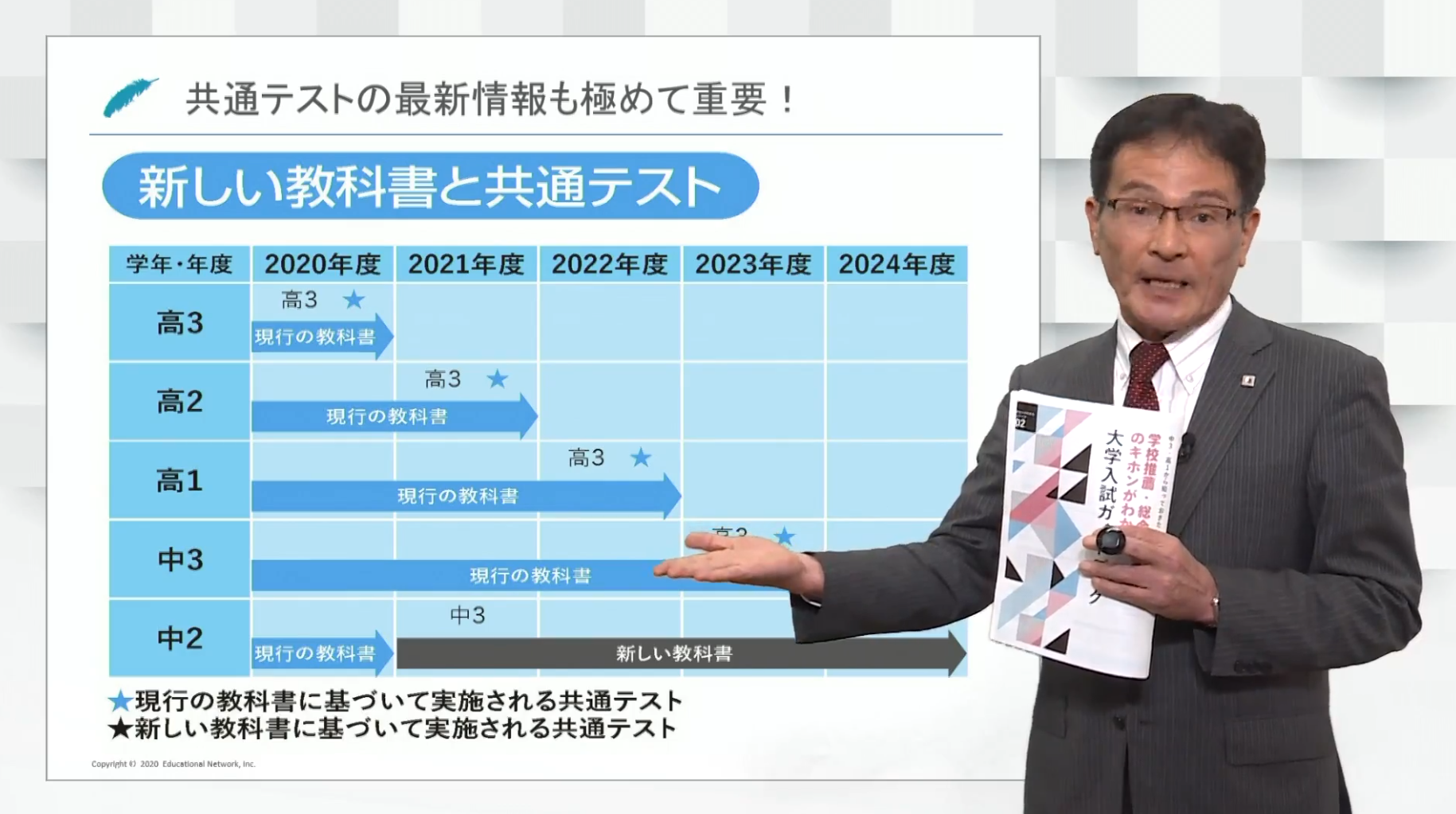 情報 ネットワーク 教育 茨城 茨城 教育