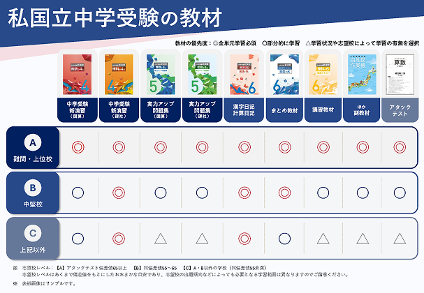 教材マップ