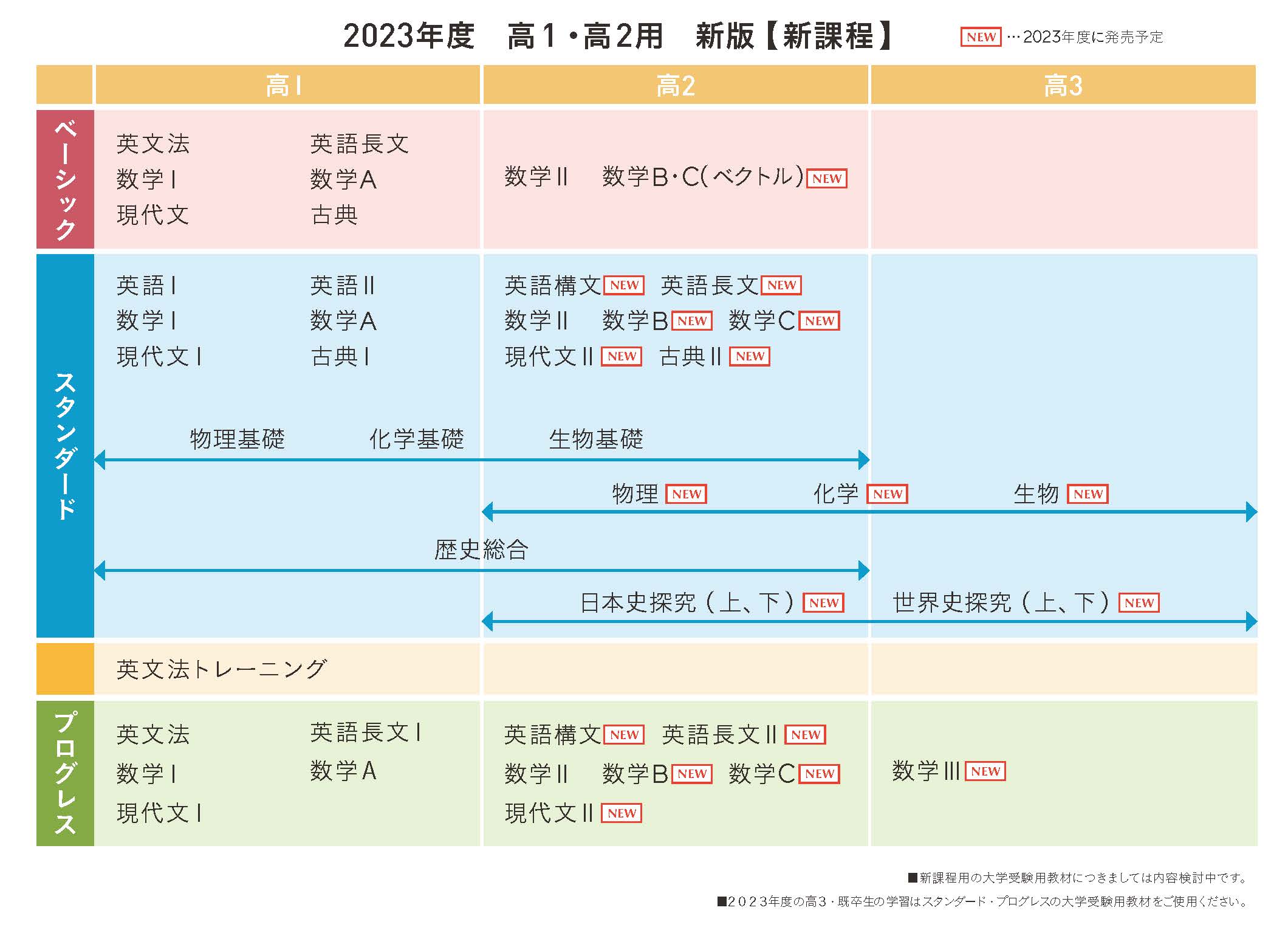 教材マップ