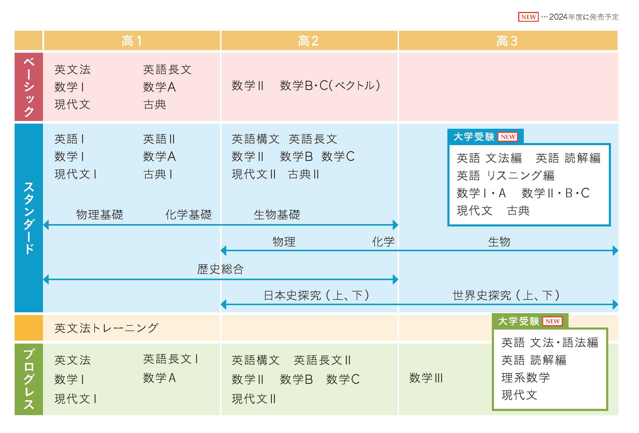 教材マップ