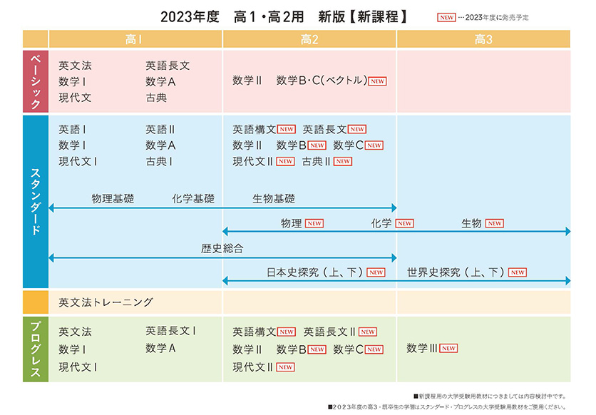 教材マップ
