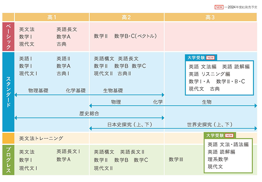 教材マップ