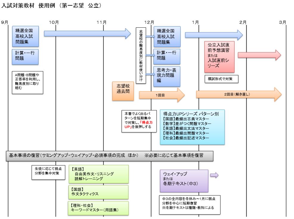 100 本物保証 ファーストマニュアルa 高校受験対策 教材 参考書 夏休み課題 アニメ Www Jkuat Ac Ke