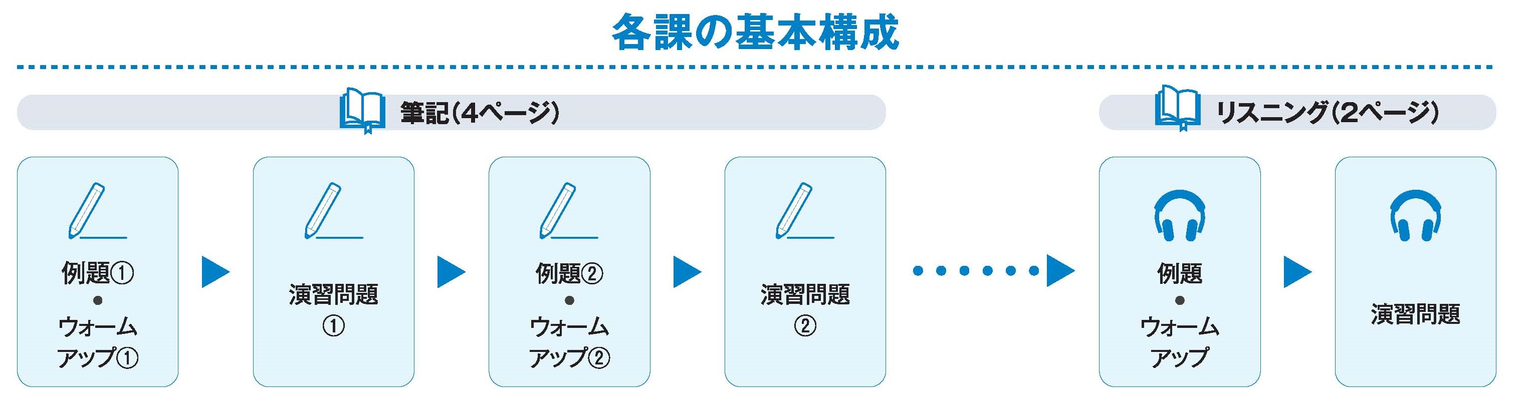 英検R速習トレーニング