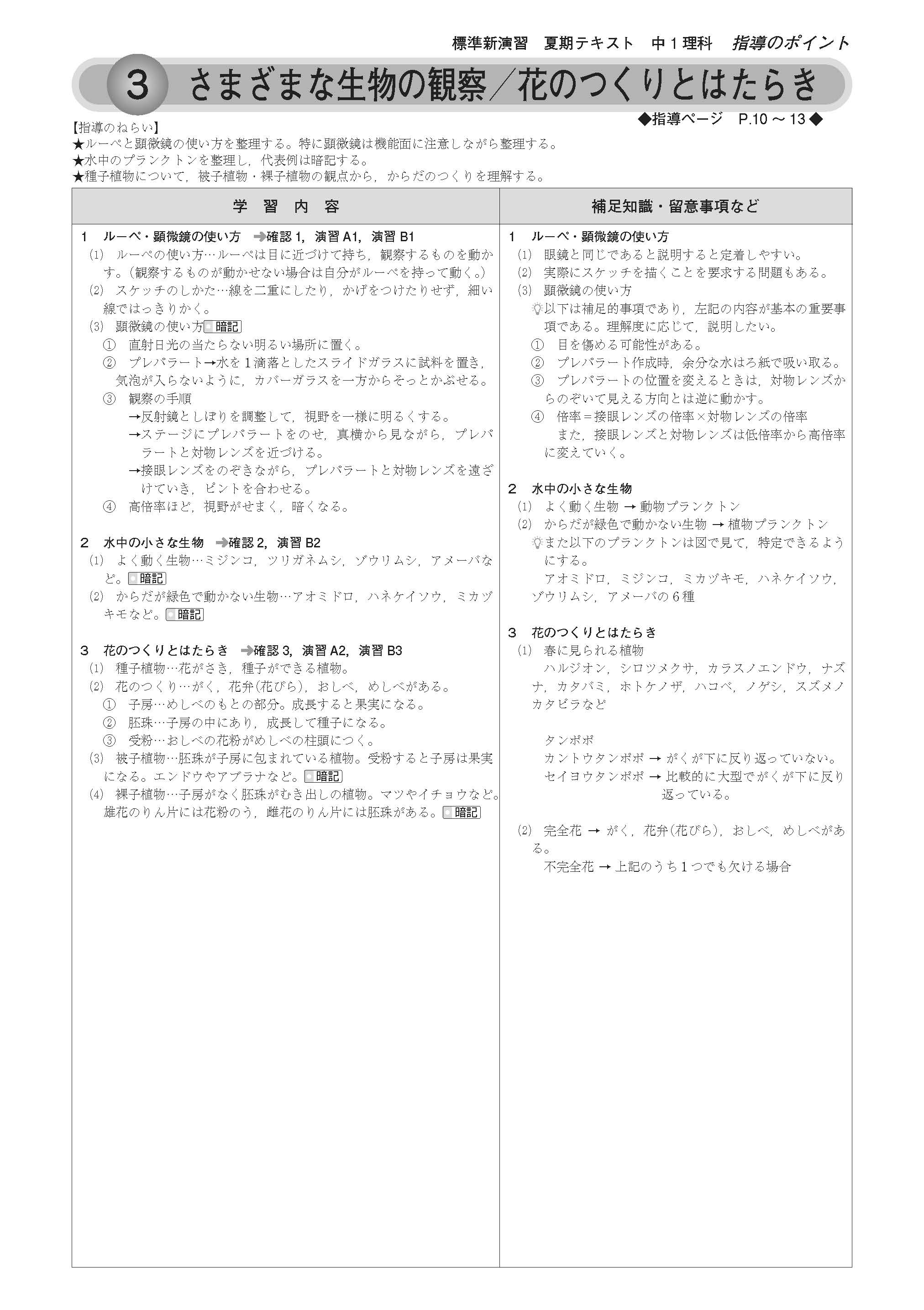 新着商品 標準新演習 中2主要五教科 6冊セット